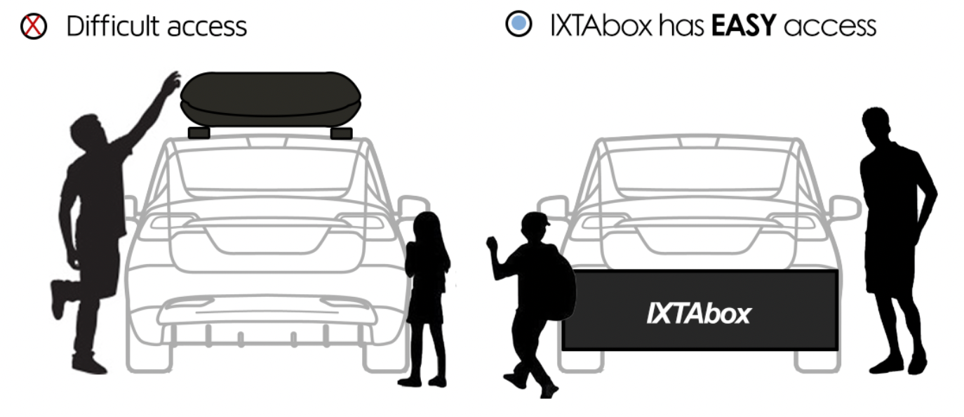 Pros and Cons – Why choose a cargo box?