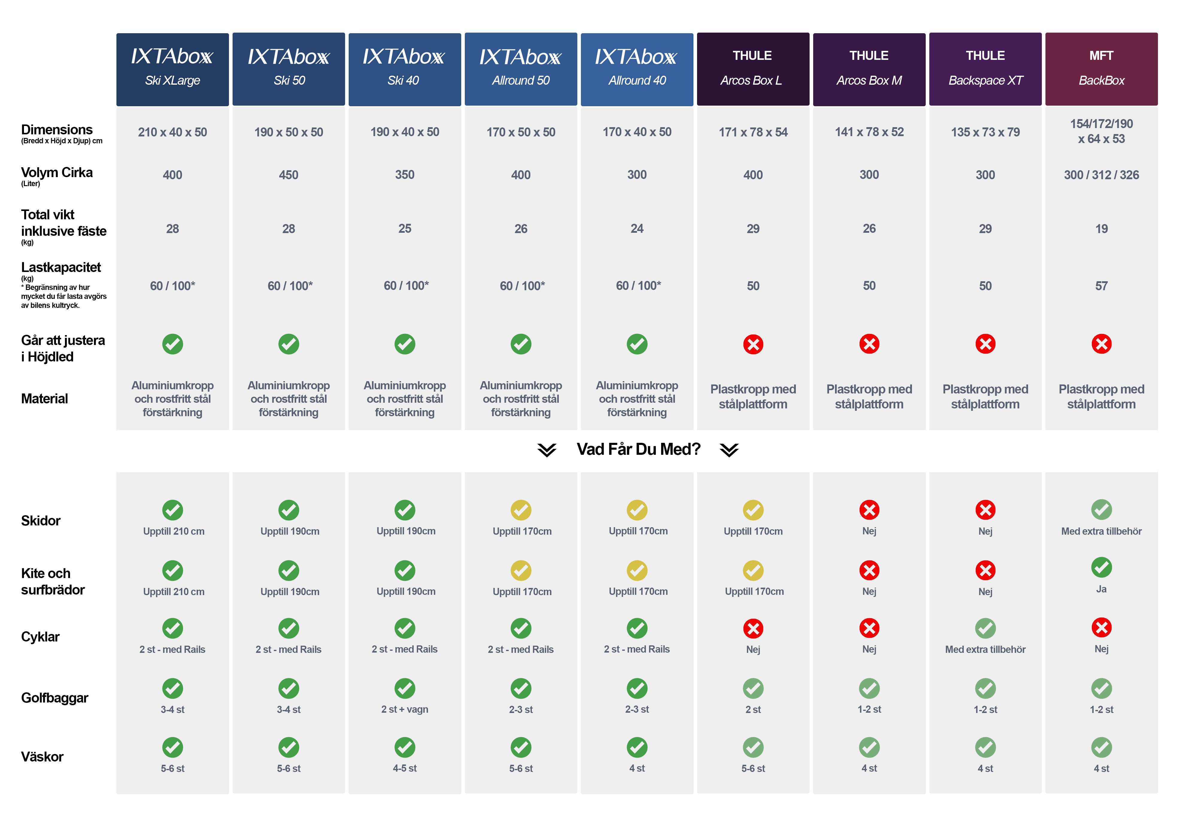 IXTAbox Comparison Chart